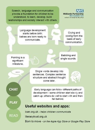 Speech, language and communication leaflet