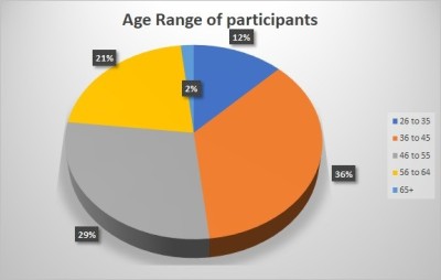 Age_Participant.jpg