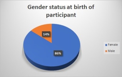 Gender_at_birth.jpg
