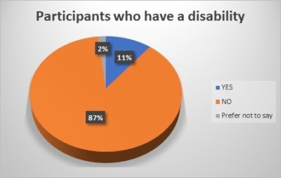 Disablity.jpg