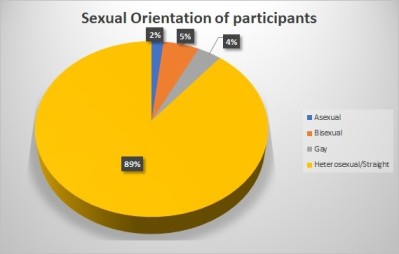 Sexual_Orientation.jpg
