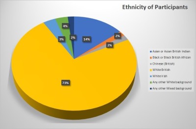 Ethnicity.jpg