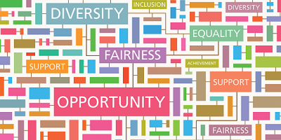 Word cloud for equality diversity and inclusion
